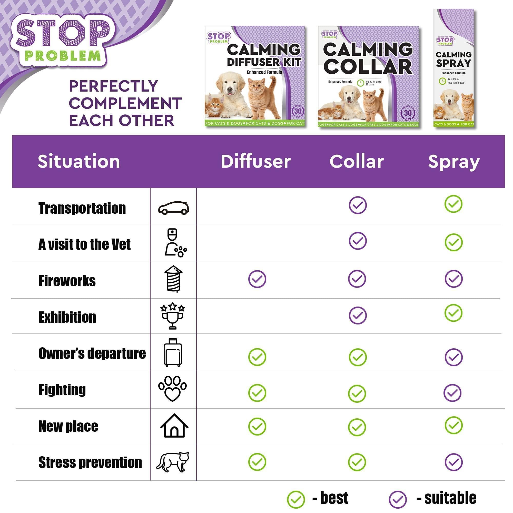 Pawsitive Mind Calming Pheromone Spray